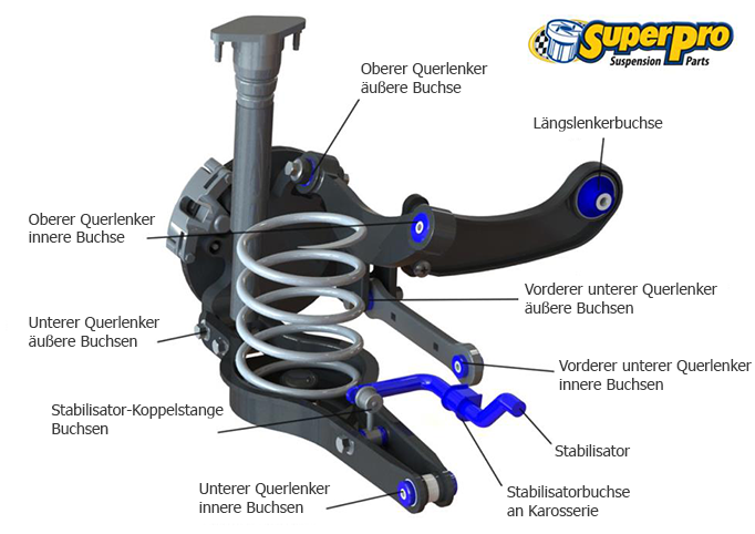 SuperPro Fahrwerksbuchsen Achsdiagramm VW Golf