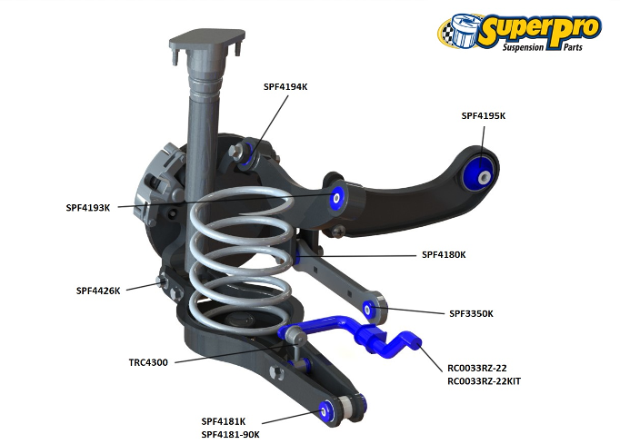 SuperPro Fahrwerksbuchsen Achsdiagramm VW Golf